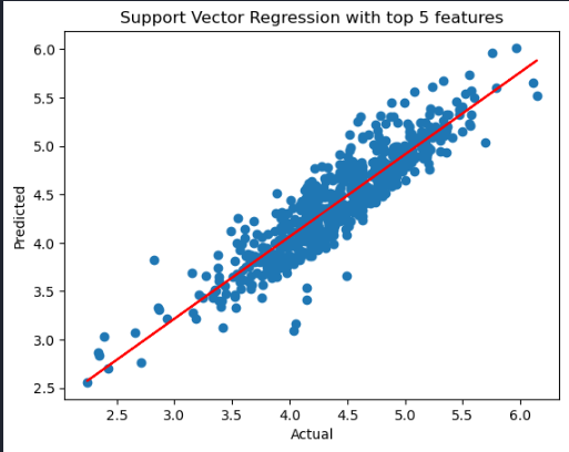 price prediction model